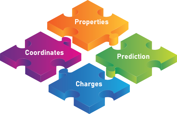 Platform Visualization